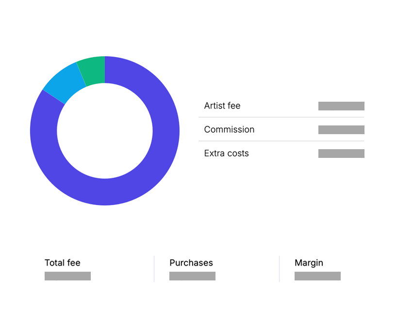 Detailed pricing